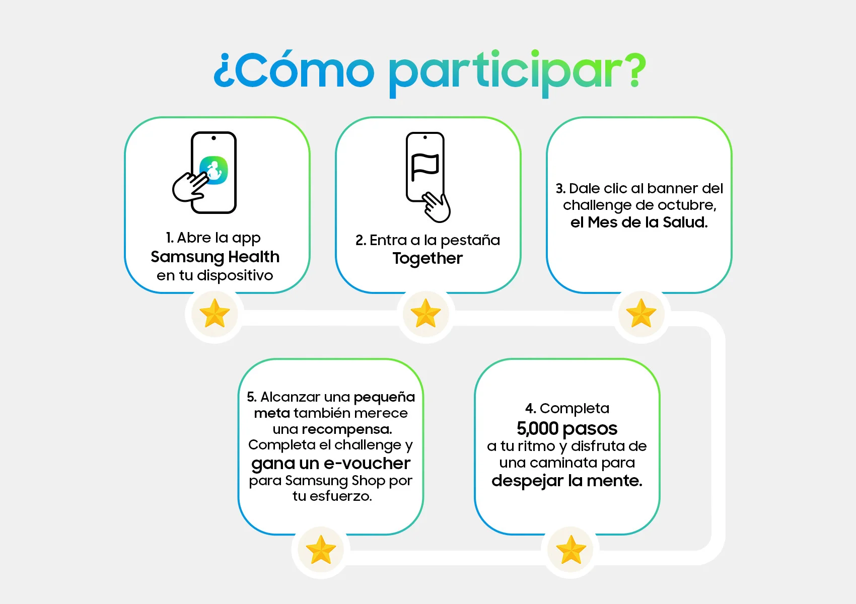 Samsung invita a caminar por el bienestar con un nuevo reto en Samsung Health