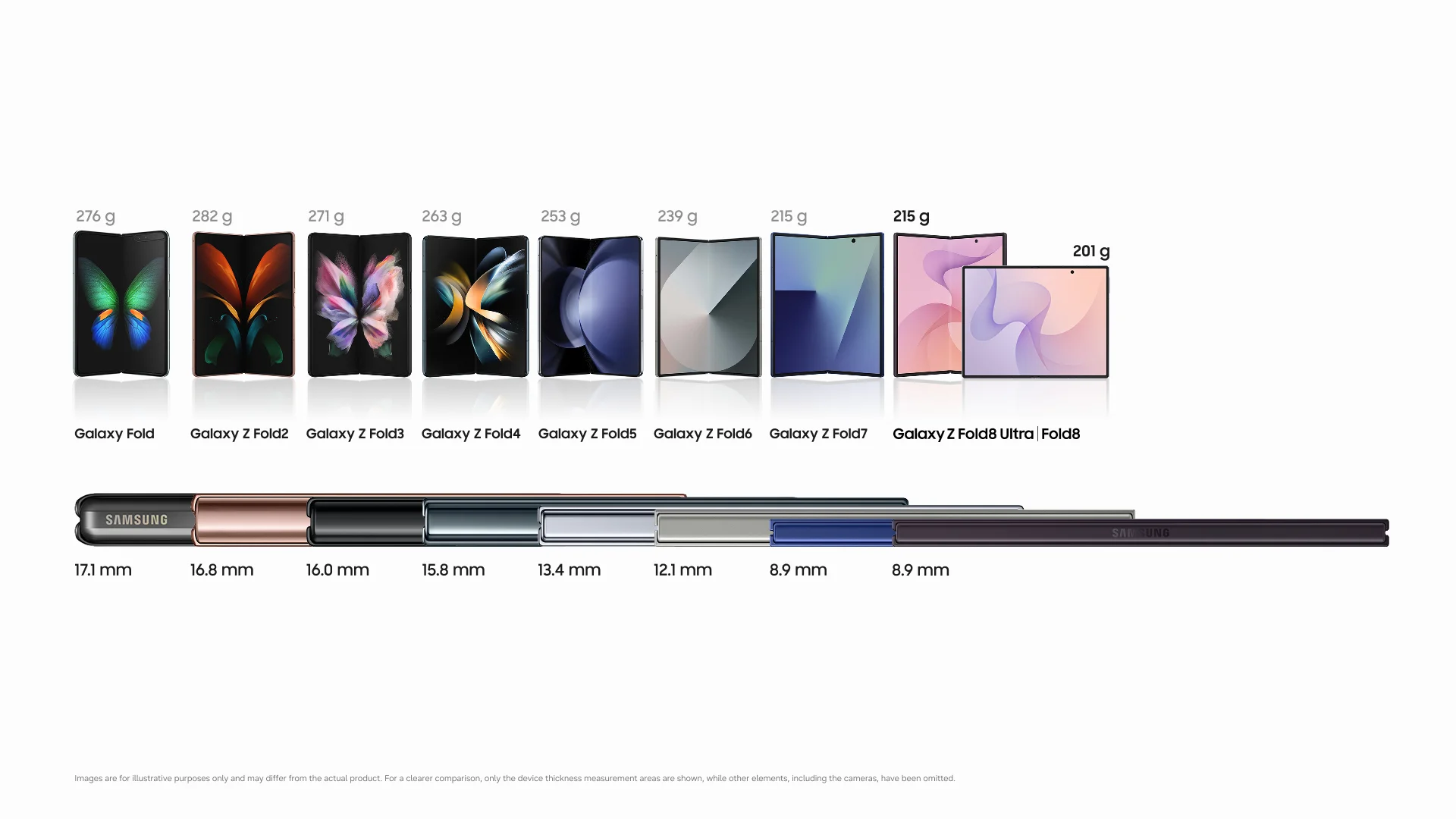 De 253 gramos a 201 gramos: La ingeniería detrás de un Galaxy Z Fold más delgado y ligero